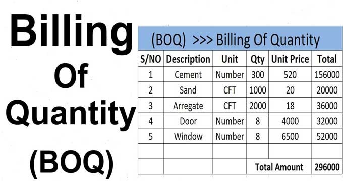 BOQ-Based Cost Estimation
